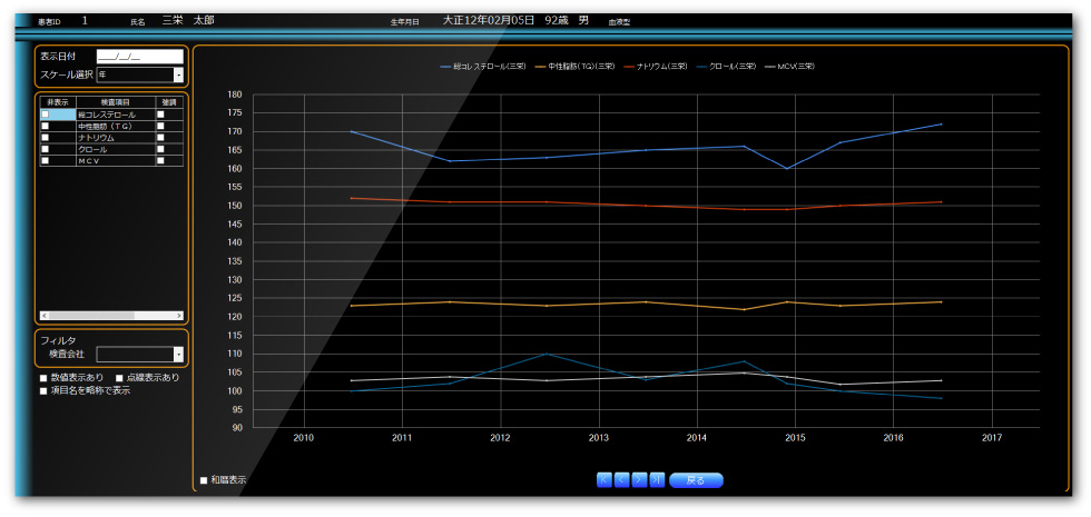 検査結果グラフ表示画面