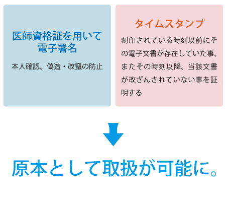 紙カルテをデータ化して原本として