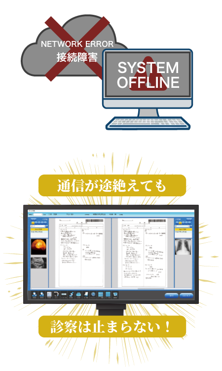 ネットワーク障害でクラウド電子カルテが使えない、もしもの場合でも、診療を続けることが出来ます
